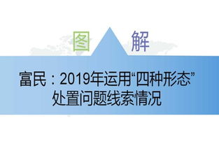 昆明市紀委市監委網站 四種形態 富民 圖解2019年運用 四種形態 處置問題線索情況