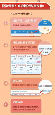 今天起,12306網購火車票時間延長半小時,春運購票攻略快收好